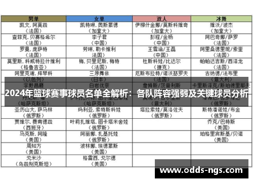 2024年篮球赛事球员名单全解析：各队阵容强弱及关键球员分析