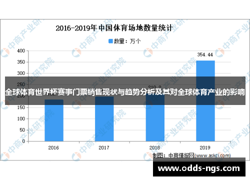 全球体育世界杯赛事门票销售现状与趋势分析及其对全球体育产业的影响