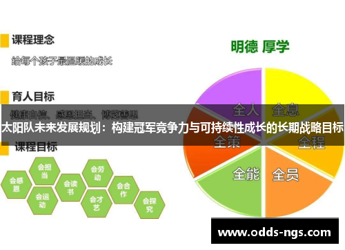 太阳队未来发展规划：构建冠军竞争力与可持续性成长的长期战略目标