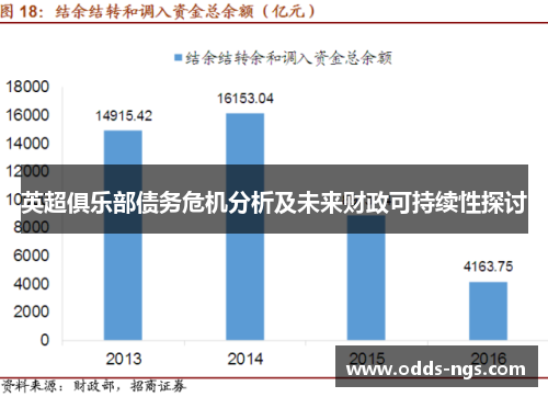 英超俱乐部债务危机分析及未来财政可持续性探讨