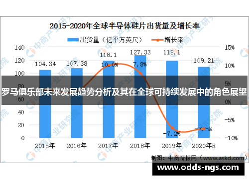 罗马俱乐部未来发展趋势分析及其在全球可持续发展中的角色展望
