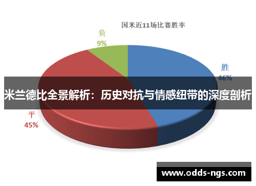 米兰德比全景解析：历史对抗与情感纽带的深度剖析