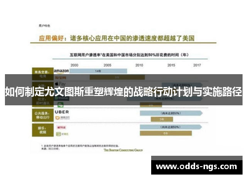 如何制定尤文图斯重塑辉煌的战略行动计划与实施路径
