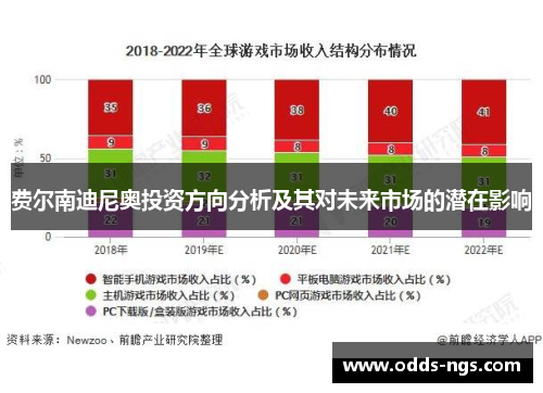 费尔南迪尼奥投资方向分析及其对未来市场的潜在影响