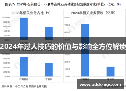 2024年过人技巧的价值与影响全方位解读