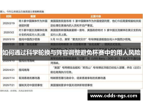 如何通过科学轮换与阵容调整避免杯赛中的用人风险
