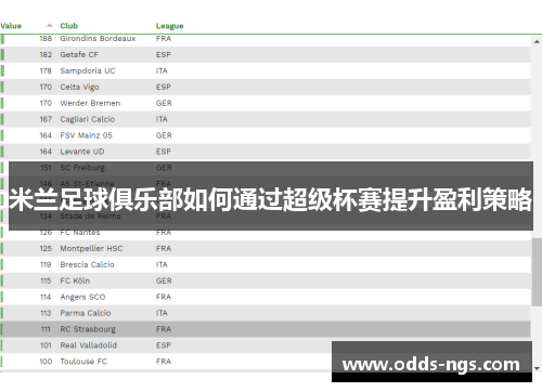 米兰足球俱乐部如何通过超级杯赛提升盈利策略