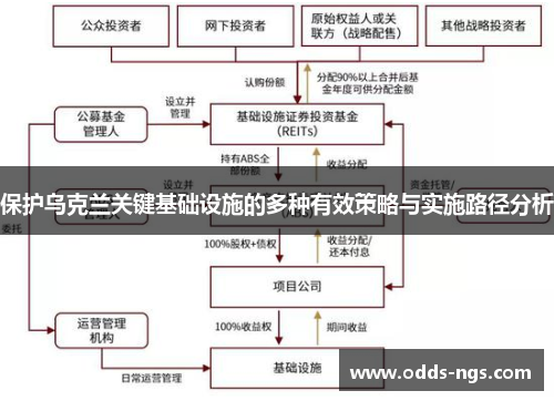 保护乌克兰关键基础设施的多种有效策略与实施路径分析