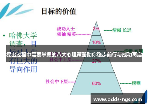 复出过程中需要掌握的八大心理策略助你稳步前行与成功再启